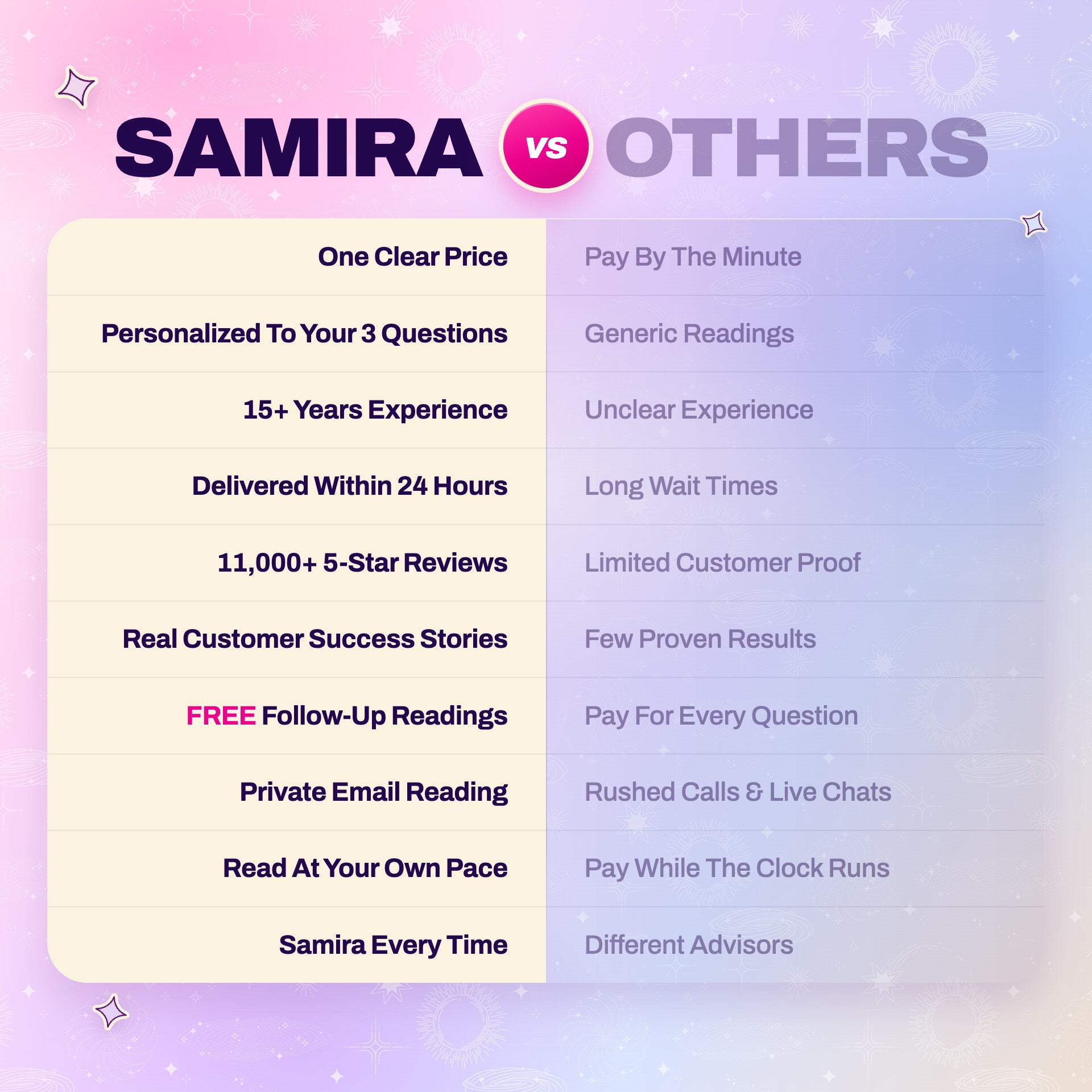 Full Psychic Reading by Samira thumbnail-image-11